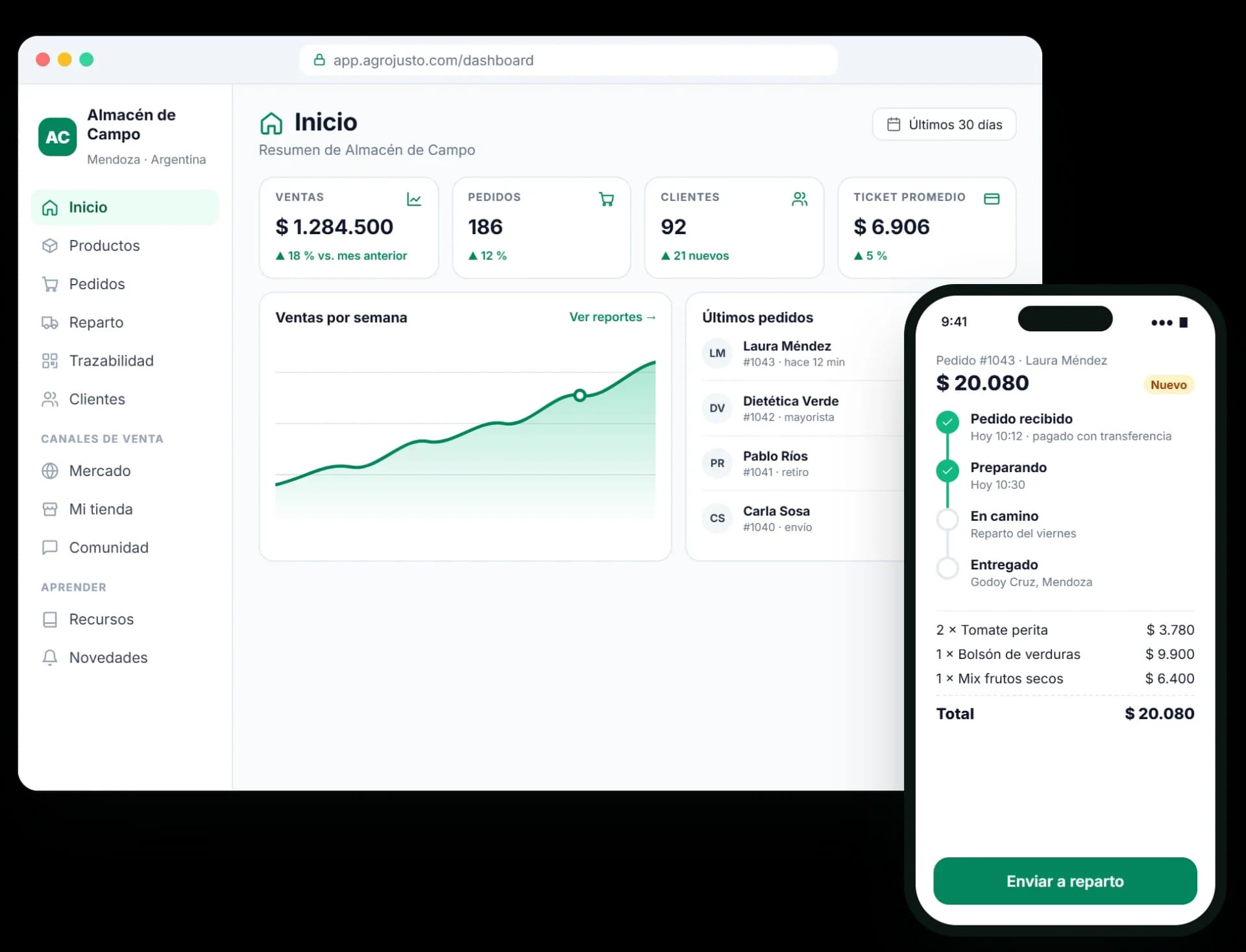 Gestión de ventas: resumen de ventas, pedidos y clientes